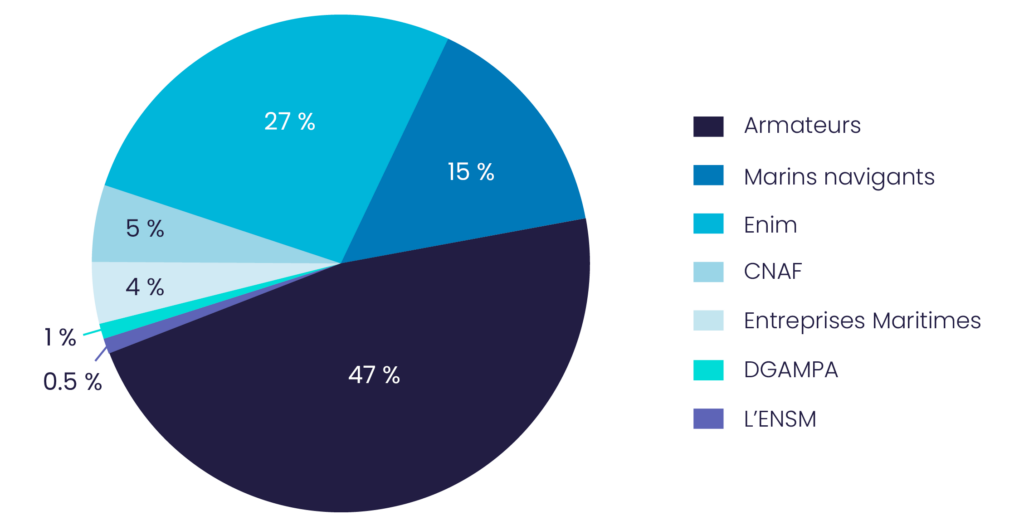 Illustration notre financement
